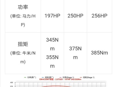 Chip Gw4c20nt 2.0tgditImage1